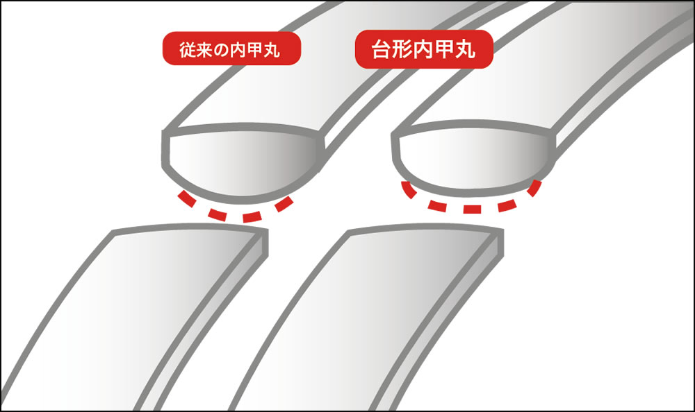 リングの着け心地「台形内甲丸」