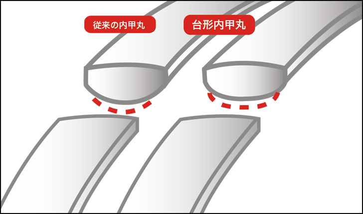 リングの着け心地「台形内甲丸」