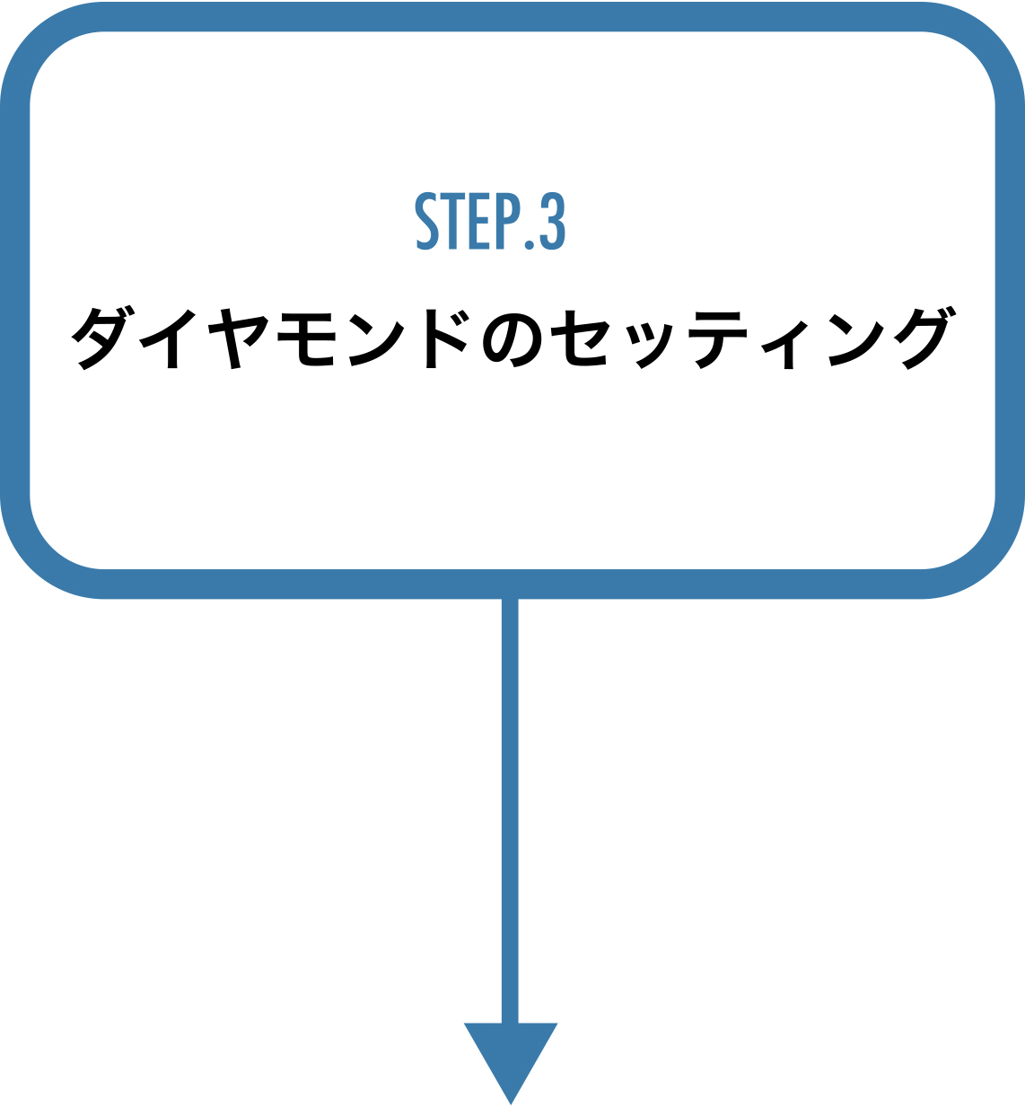 STEP3ダイヤモンドのセッティング