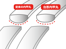 リングの着け心地「台形内甲丸」