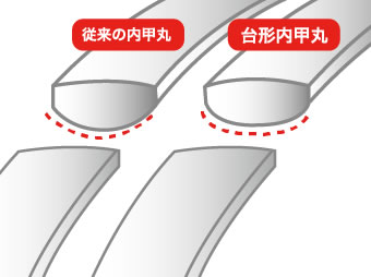 リングの着け心地「台形内甲丸」